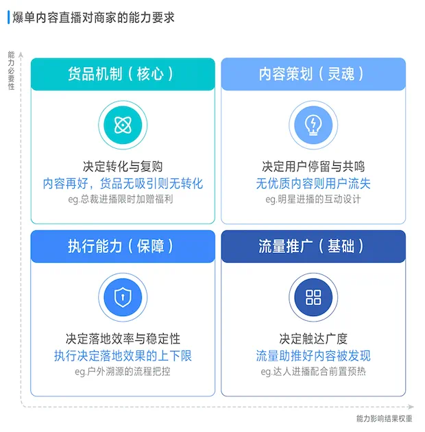 巨量引擎 x 刀法研究所《2025爆单内容直播间白皮书》正式发布