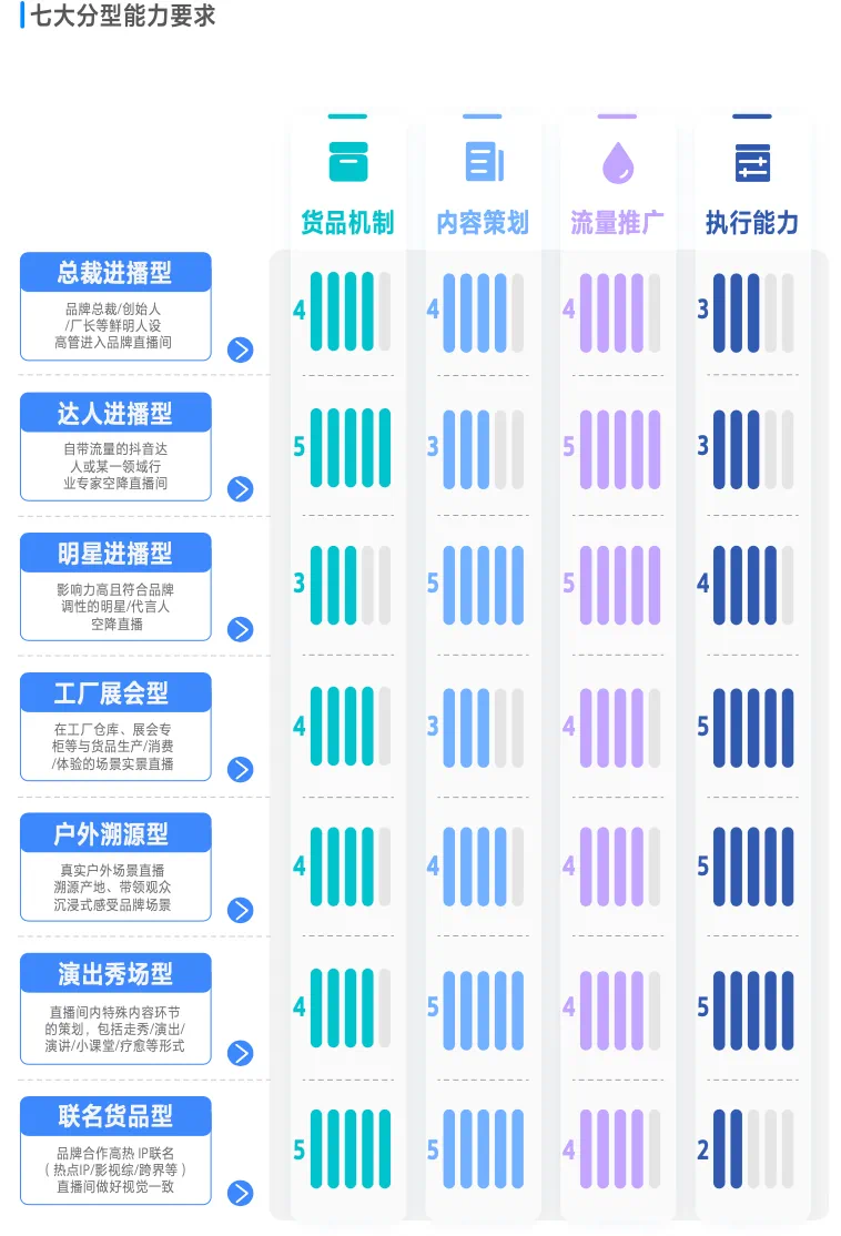 巨量引擎 x 刀法研究所《2025爆单内容直播间白皮书》正式发布