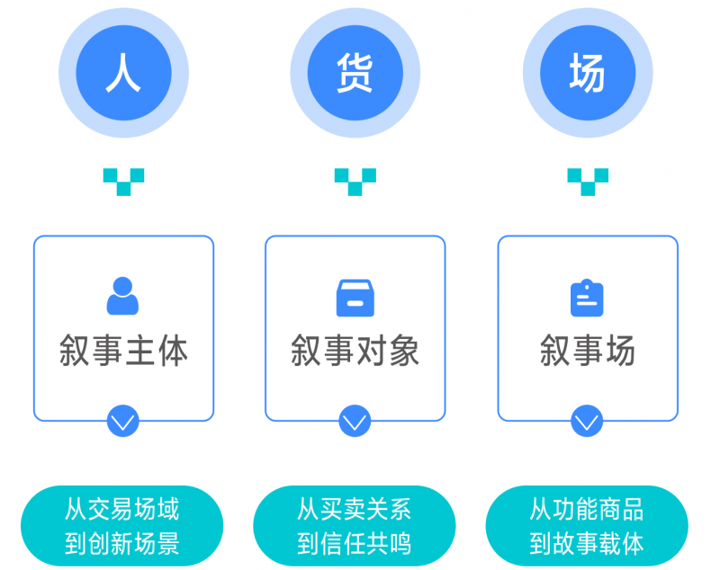 巨量引擎 x 刀法研究所《2025爆单内容直播间白皮书》正式发布
