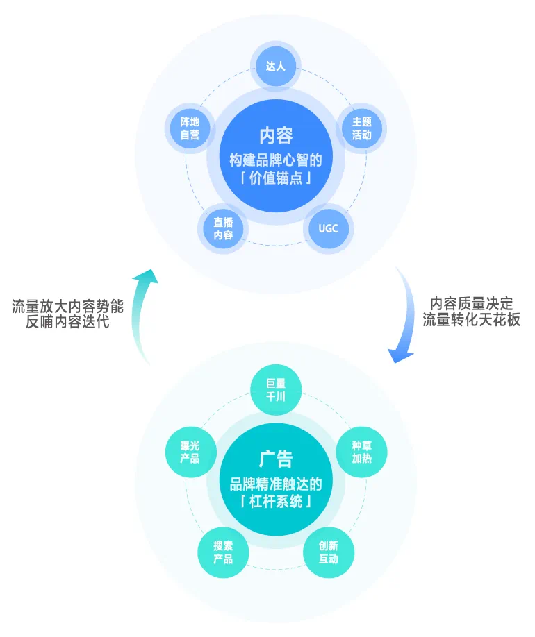 巨量引擎 x 刀法研究所《2025爆单内容直播间白皮书》正式发布