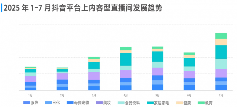 巨量引擎 x 刀法研究所《2025爆单内容直播间白皮书》正式发布
