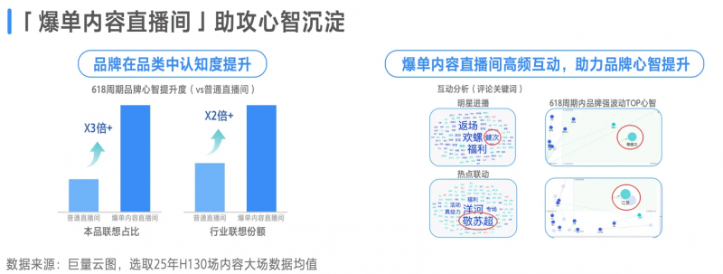 巨量引擎 x 刀法研究所《2025爆单内容直播间白皮书》正式发布