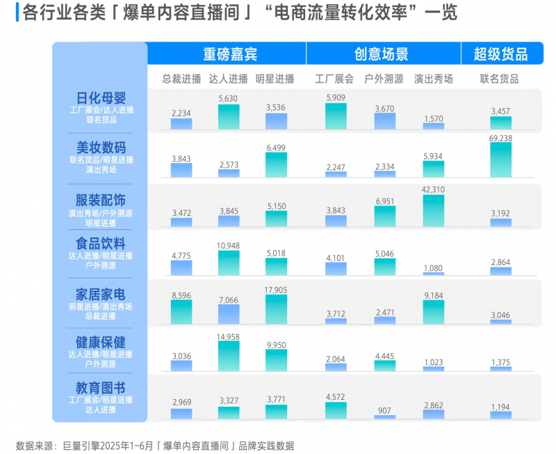 巨量引擎 x 刀法研究所《2025爆单内容直播间白皮书》正式发布