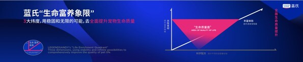 蓝氏"奶盾"开启宠物高阶营养3.0时代 ---- 肉奶协同，营养超能