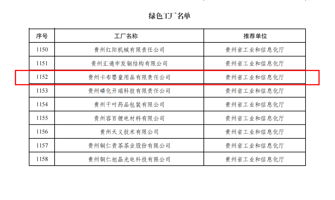 卡布婴童荣登“国家级绿色工厂”榜单，以绿色实力引领行业可持续发展