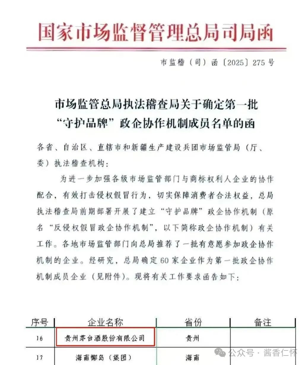 茅台入选国家首批60家“守护品牌”名单！