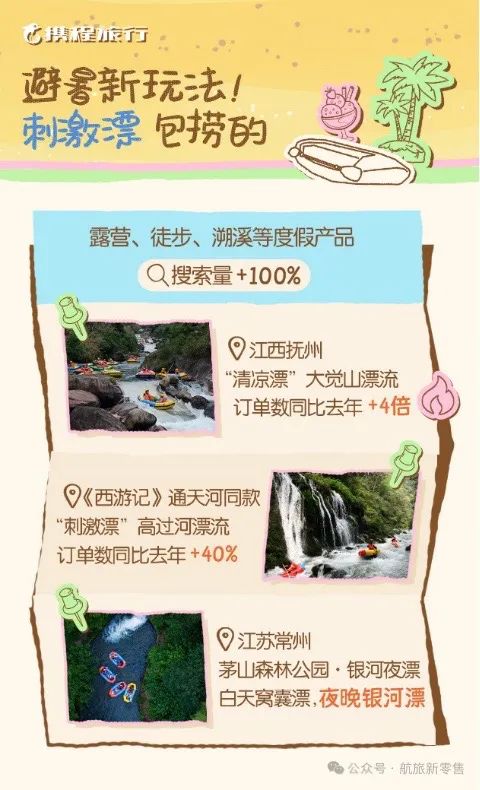 携程发布报告，黔东南再上榜单