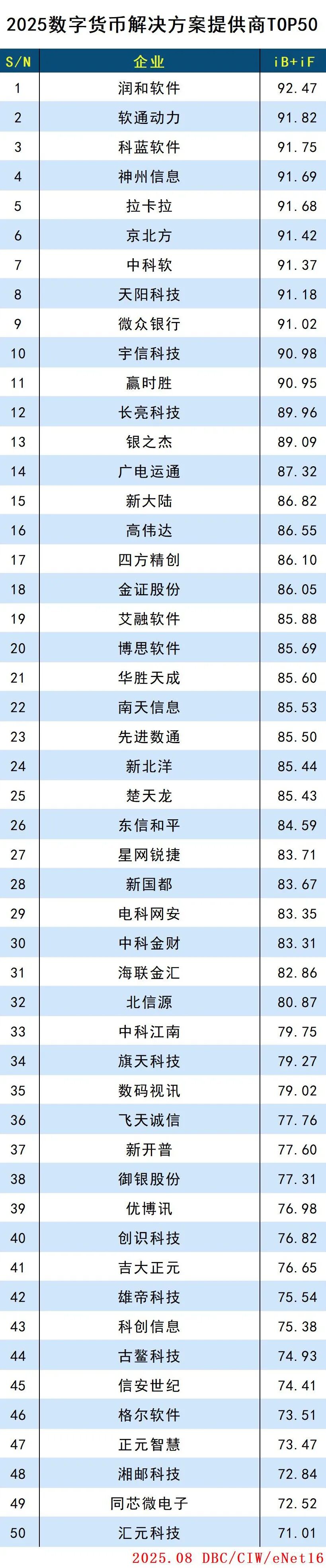 2025数字货币解决方案提供商TOP50