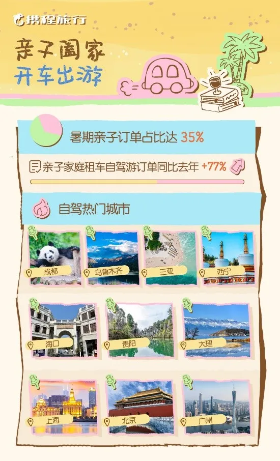 贵阳荣登暑期国内自驾热门城市及十大玩水避暑目的地，健康 “手信” 护航游客清凉之旅