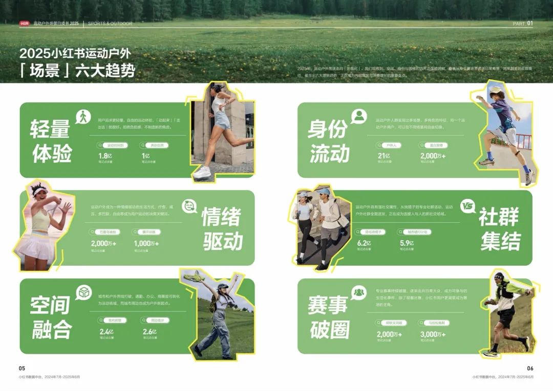 满足轻量化体验！2025《小红书运动户外场景白皮书》发布，健康卫士出行包成消毒新选择