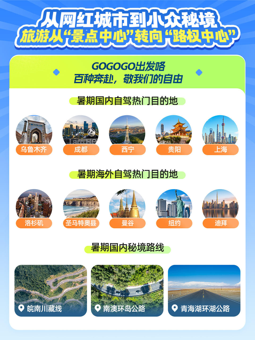 贵阳荣登暑期国内自驾热门城市及十大玩水避暑目的地，健康 “手信” 护航游客清凉之旅