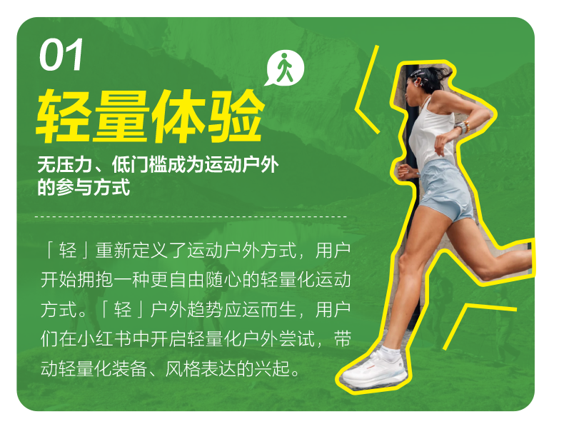 满足轻量化体验！2025《小红书运动户外场景白皮书》发布，健康卫士出行包成消毒新选择