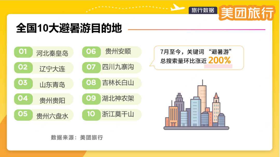 《2025年暑期文旅消费观察》发布！“贵州漂流”搜索量环比上涨150%！