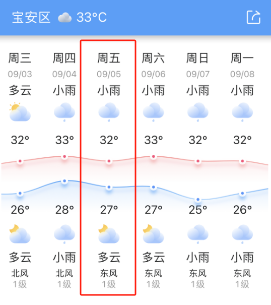 2025中国旅游住宿业论坛大湾区合作大会(9月5日)