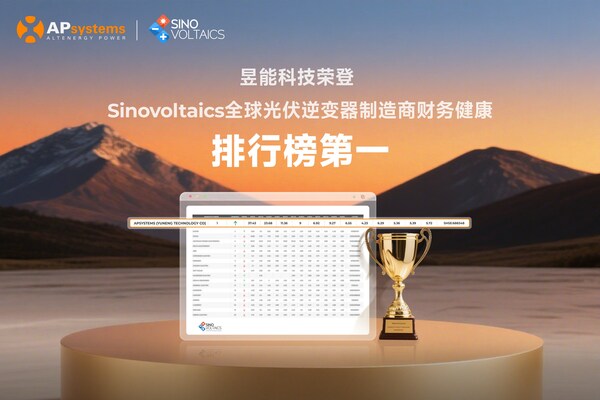 TOP1！昱能科技荣登Sinovoltaics全球光伏逆变器制造商财务健康排行榜
