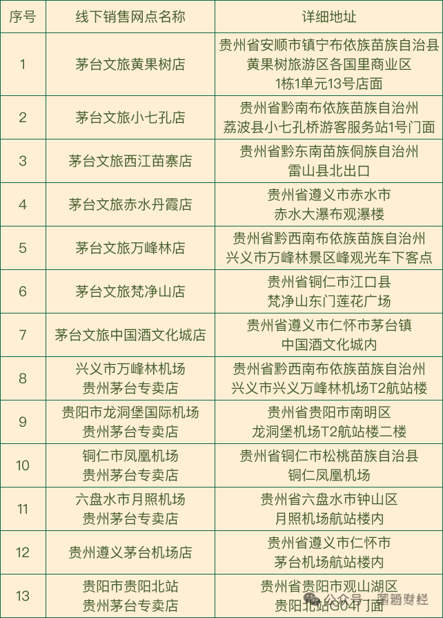 来贵州旅游，这些地方可以买到茅台酒！