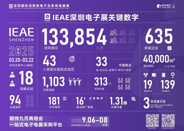 引领粤港澳大湾区产业升级 2025IEAE深圳电子展即将开幕