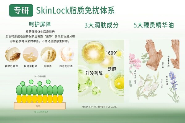 两大产品双来袭：逐本以科技之力升级卸妆新体验