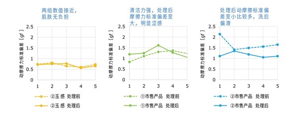 逐本：以研发立足，用芳疗构建东方护肤新生态