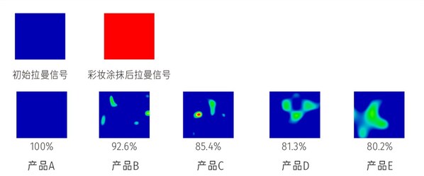 逐本：以研发立足，用芳疗构建东方护肤新生态