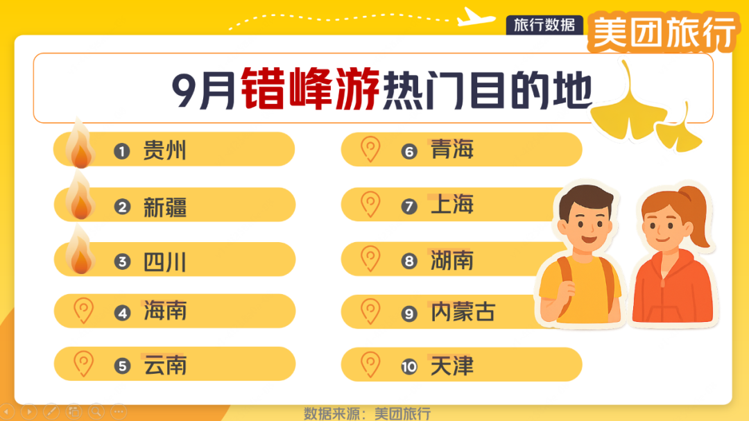 贵州名列榜首!美团旅行发布9月“错峰游”十大热门目的地