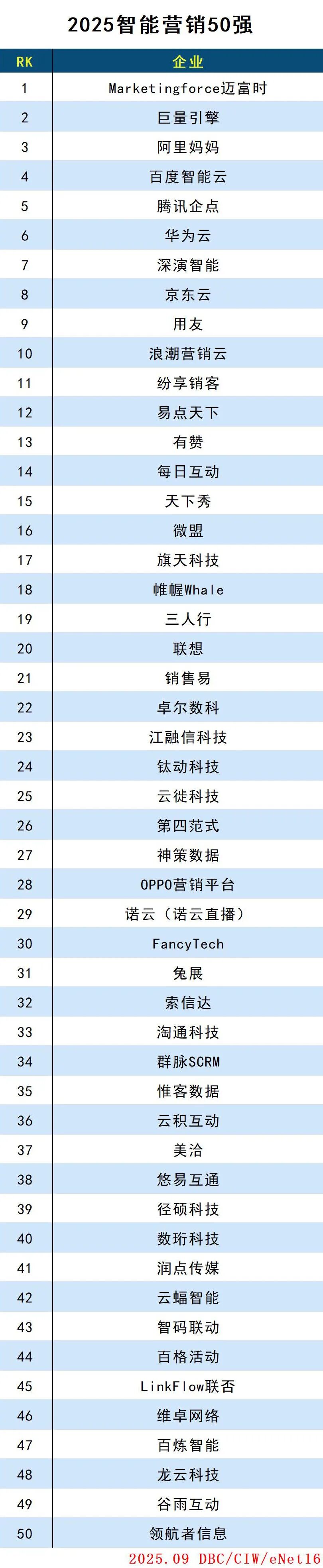 2025智能营销50强