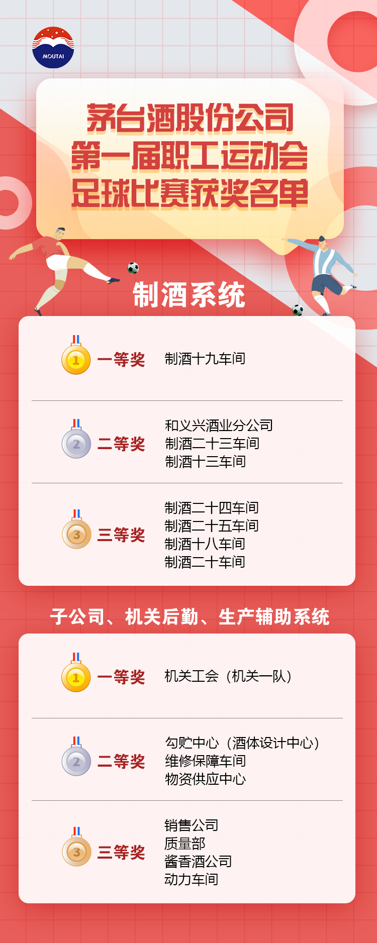 直击运动会丨茅台酒股份公司第一届职工运动会足球比赛圆满收官