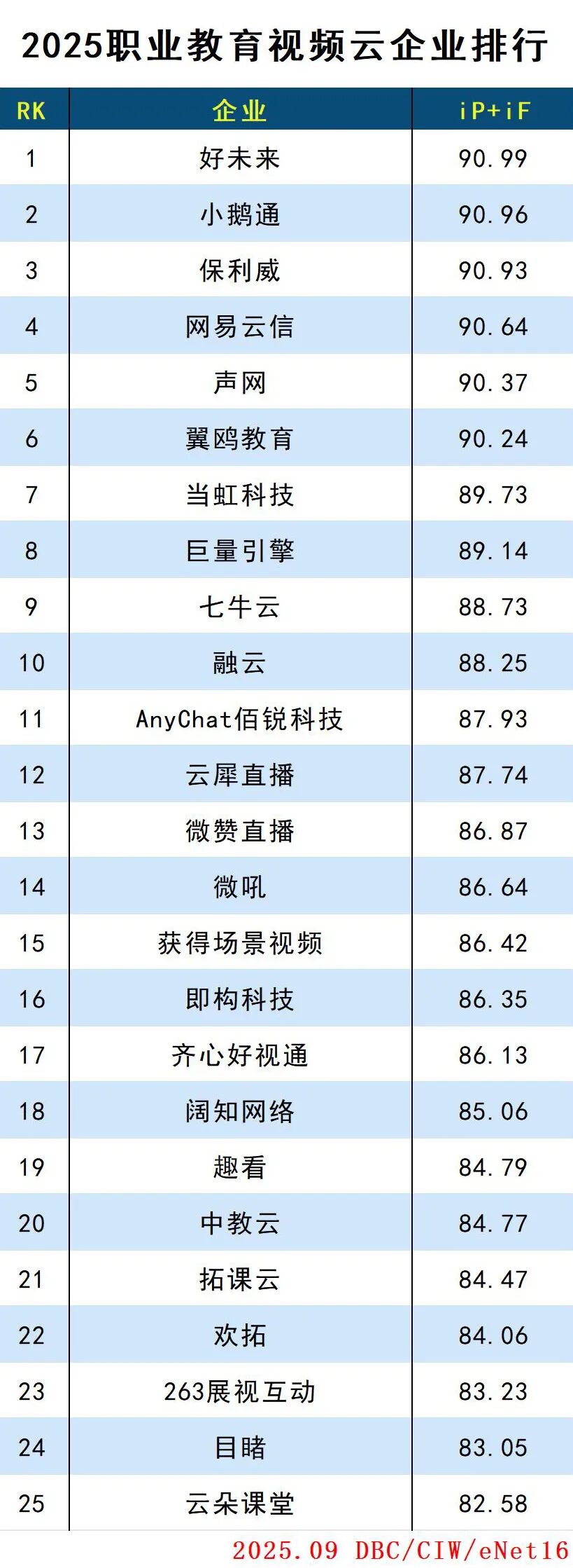 2025职业教育视频云企业排行
