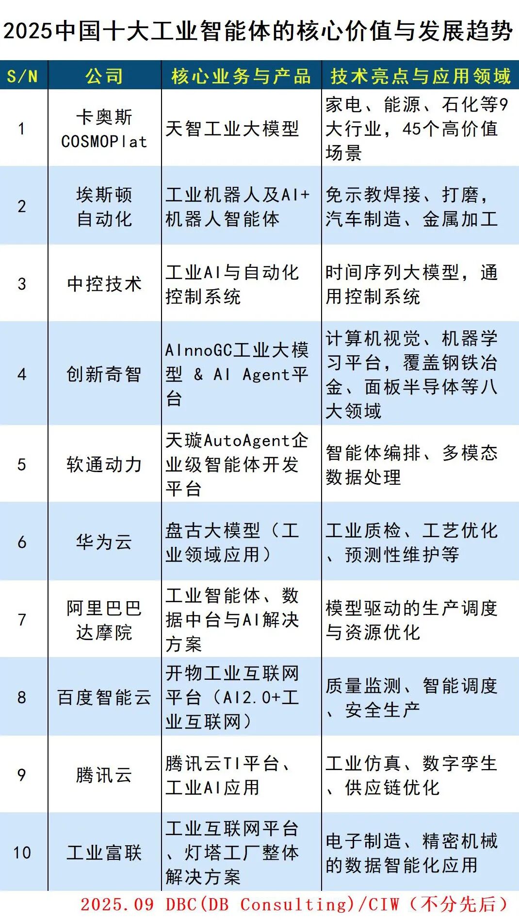 中国十大工业智能体
