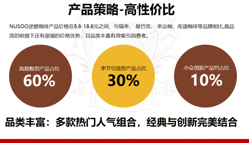 流量、团队、供应链三重赋能！NUSOO 逆燃咖啡品牌连锁店招商加盟打造创业无忧模式