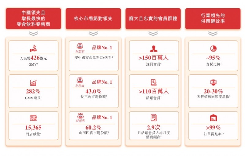  万辰集团赴港IPO招股书详解：万店基因如何铸就“好想来”增长飞轮？