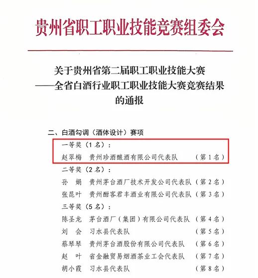 珍酒赵翠梅获第一，“贵州省第二届职工职业技能大赛”榜单揭晓