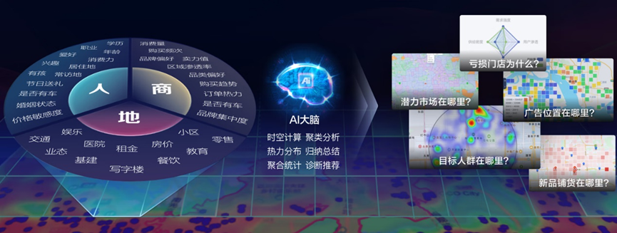 京东物流发布“超脑大模型2.0”和“异狼”，加速构建“人工智能+”应用生态圈