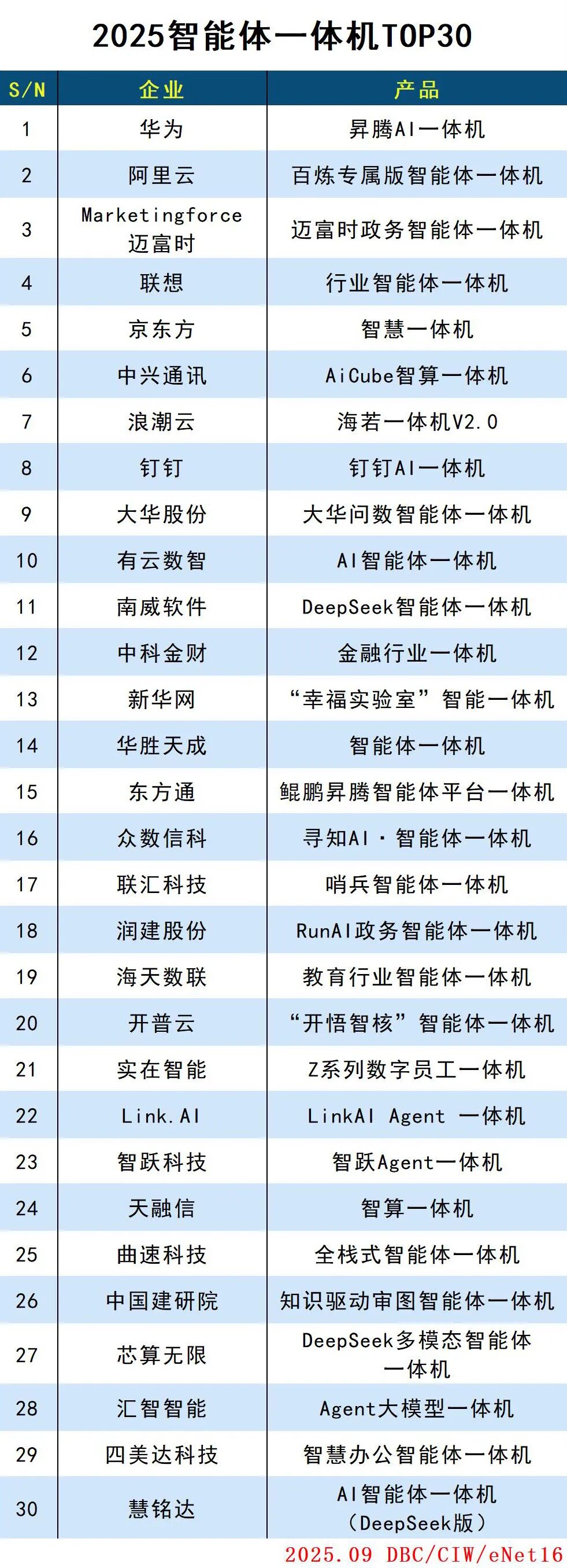 2025智能体一体机TOP30