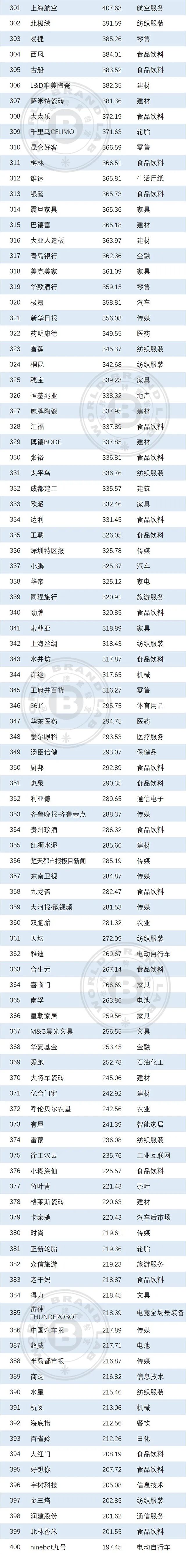 世界品牌实验室发布2025年中国500最具价值品牌