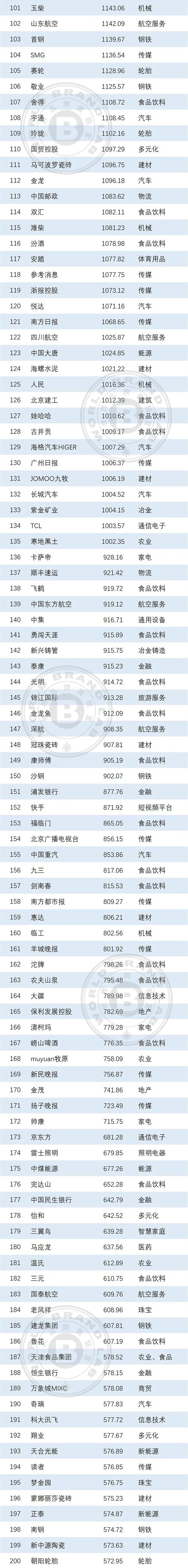 世界品牌实验室发布2025年中国500最具价值品牌