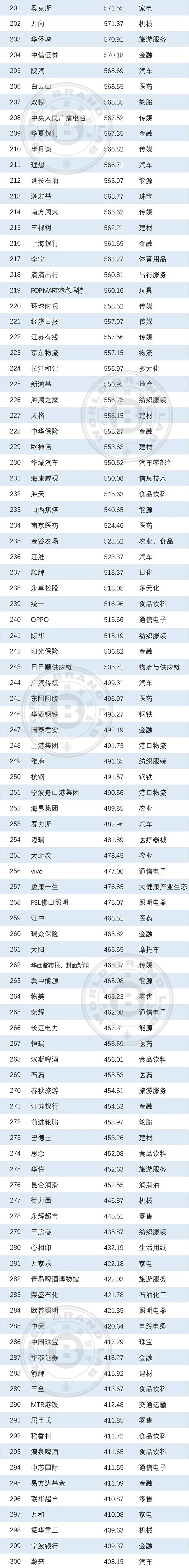 世界品牌实验室发布2025年中国500最具价值品牌
