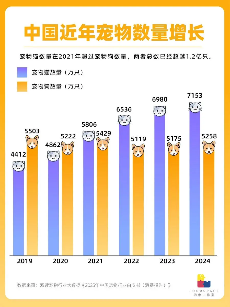 1.24亿只“家人”撑起3000亿市场，“人宠共生”如何做好宠物环境消毒？