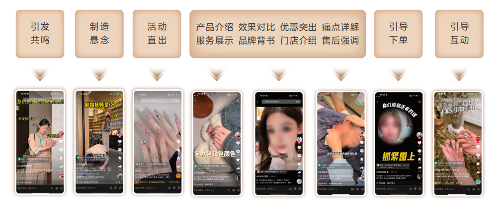 《2025丽人行业经营方法论》《交易上翻激励流量策略解读视频》发布