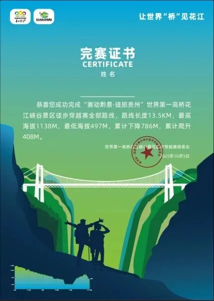 “赛动黔景・徒旅贵州” 世界第一高桥花江峡谷景区徒步穿越赛