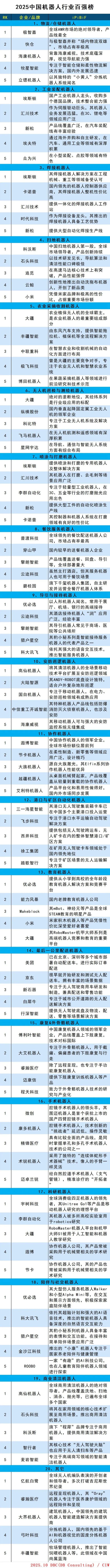 2025中国机器人行业百强