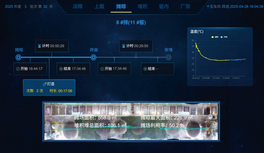 茅台制酒酿造技艺机器学习系统——助力破解传统酿造“经验黑箱”