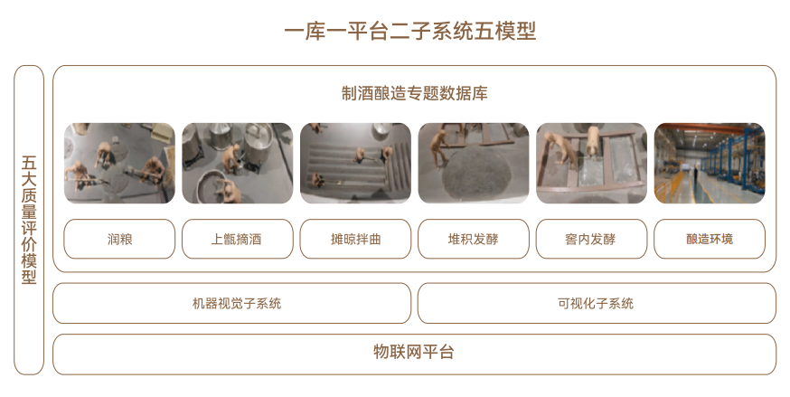 茅台制酒酿造技艺机器学习系统——助力破解传统酿造“经验黑箱”