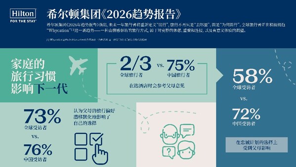 希尔顿集团发布《2026年趋势报告》：Whycation 成为旅行新趋势