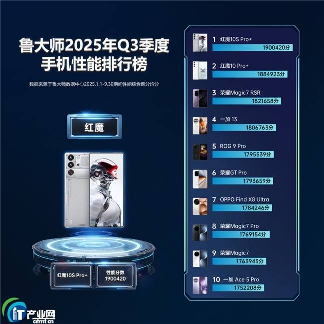 鲁大师2025年手机Q3季报：骁龙天玑新机蓄势待发，OPPO再夺流畅双冠