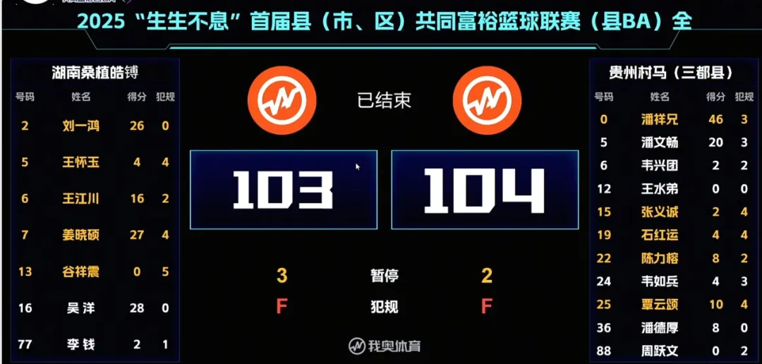 贵州工商职业学院潘祥兄：县BA上的 “46分先生”，校园里的追梦者