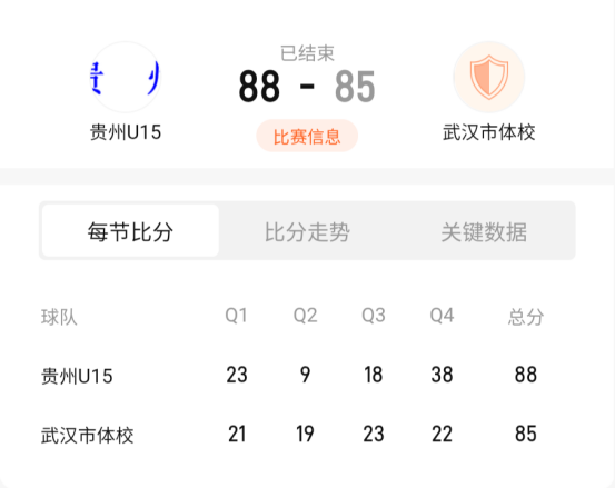 首战进入四强！贵州U15男篮首次亮相全国联赛