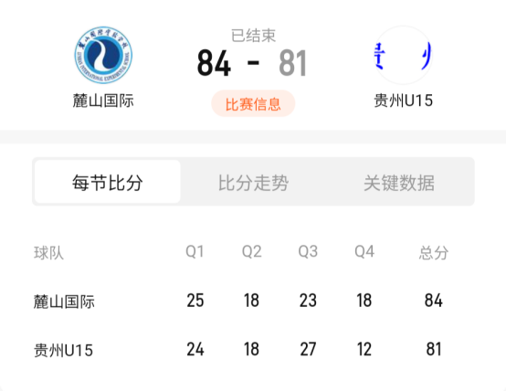 首战进入四强！贵州U15男篮首次亮相全国联赛
