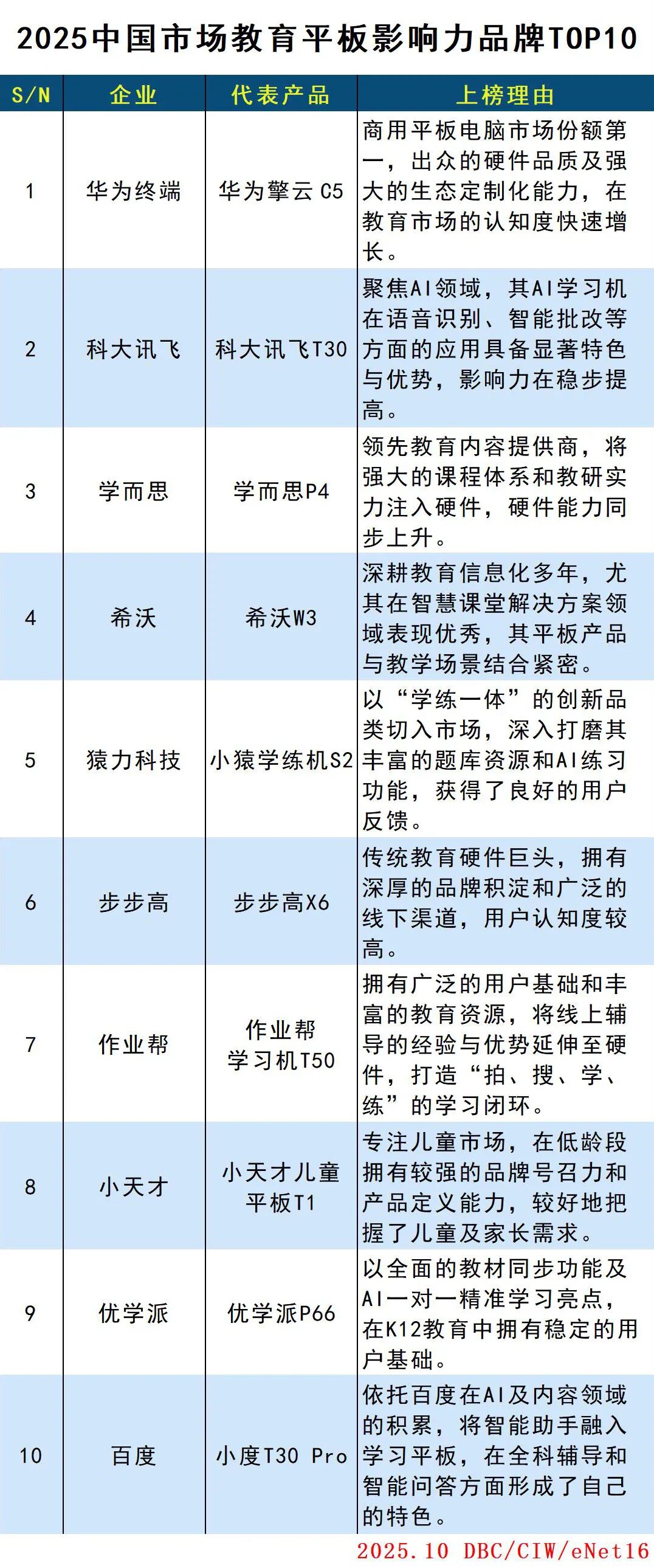 2025中国市场教育平板影响力品牌TOP10