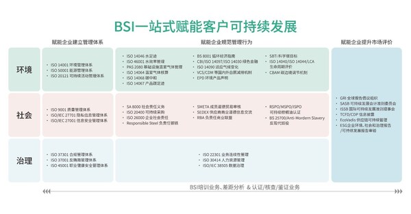 BSI为理想汽车颁发ISO 14064-1组织温室气体排放核查声明 BSI为理想汽车颁发ISO 14064-1组织温室气体排放核查声明